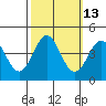 Elkhorn Yacht Club tide chart for Friday, October 13, 2023