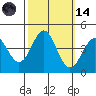 Elkhorn Yacht Club tide chart for Saturday, October 14, 2023