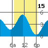 Elkhorn Yacht Club tide chart for Sunday, October 15, 2023