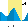 Elkhorn Yacht Club tide chart for Monday, October 16, 2023