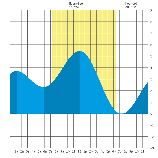 Elkhorn Yacht Club tide chart for Tuesday, October 17, 2023