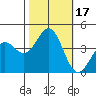 Elkhorn Yacht Club tide chart for Tuesday, October 17, 2023
