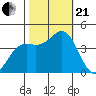 Elkhorn Yacht Club tide chart for Saturday, October 21, 2023
