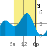 Elkhorn Yacht Club tide chart for Tuesday, October 3, 2023