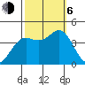 Elkhorn Yacht Club tide chart for Friday, October 6, 2023