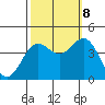 Elkhorn Yacht Club tide chart for Sunday, October 8, 2023