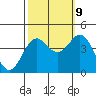Elkhorn Yacht Club tide chart for Monday, October 9, 2023