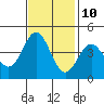 Elkhorn Yacht Club tide chart for Friday, November 10, 2023