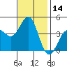 Elkhorn Yacht Club tide chart for Tuesday, November 14, 2023
