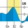 Elkhorn Yacht Club tide chart for Thursday, November 16, 2023