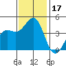 Elkhorn Yacht Club tide chart for Friday, November 17, 2023