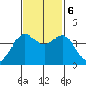 Elkhorn Yacht Club tide chart for Monday, November 6, 2023