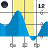 Elkhorn Yacht Club tide chart for Tuesday, December 12, 2023
