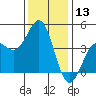 Elkhorn Yacht Club tide chart for Wednesday, December 13, 2023