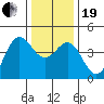 Elkhorn Yacht Club tide chart for Tuesday, December 19, 2023