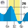 Elkhorn Yacht Club tide chart for Tuesday, December 26, 2023