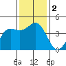 Elkhorn Yacht Club tide chart for Saturday, December 2, 2023