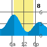Elkhorn Yacht Club tide chart for Friday, December 8, 2023