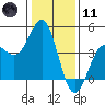 Elkhorn Yacht Club tide chart for Thursday, January 11, 2024