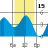 Elkhorn Yacht Club tide chart for Monday, January 15, 2024