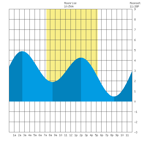 Elkhorn Yacht Club tide chart for Tuesday, January 16, 2024