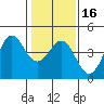 Elkhorn Yacht Club tide chart for Tuesday, January 16, 2024