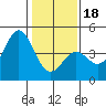 Elkhorn Yacht Club tide chart for Thursday, January 18, 2024