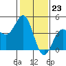 Elkhorn Yacht Club tide chart for Tuesday, January 23, 2024