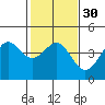 Elkhorn Yacht Club tide chart for Tuesday, January 30, 2024