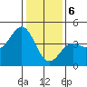 Elkhorn Yacht Club tide chart for Saturday, January 6, 2024