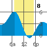 Elkhorn Yacht Club tide chart for Monday, January 8, 2024