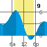 Elkhorn Yacht Club tide chart for Tuesday, January 9, 2024