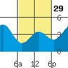 Elkhorn Yacht Club tide chart for Thursday, February 29, 2024