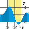 Elkhorn Yacht Club tide chart for Wednesday, February 7, 2024