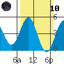 Elkhorn Yacht Club tide chart for Sunday, March 10, 2024