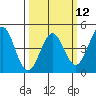 Elkhorn Yacht Club tide chart for Tuesday, March 12, 2024