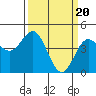 Elkhorn Yacht Club tide chart for Wednesday, March 20, 2024