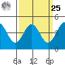 Elkhorn Yacht Club tide chart for Monday, March 25, 2024