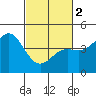 Elkhorn Yacht Club tide chart for Saturday, March 2, 2024