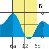 Elkhorn Yacht Club tide chart for Wednesday, March 6, 2024