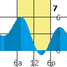 Elkhorn Yacht Club tide chart for Thursday, March 7, 2024