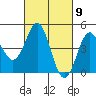 Elkhorn Yacht Club tide chart for Saturday, March 9, 2024