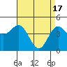 Elkhorn Yacht Club tide chart for Wednesday, April 17, 2024