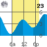 Elkhorn Yacht Club tide chart for Tuesday, April 23, 2024
