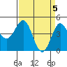 Elkhorn Yacht Club tide chart for Friday, April 5, 2024