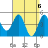 Elkhorn Yacht Club tide chart for Saturday, April 6, 2024