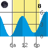 Elkhorn Yacht Club tide chart for Monday, April 8, 2024