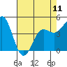 Elkhorn Yacht Club tide chart for Saturday, May 11, 2024