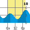 Elkhorn Yacht Club tide chart for Saturday, May 18, 2024