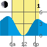 Elkhorn Yacht Club tide chart for Wednesday, May 1, 2024